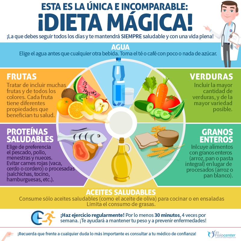 Estilos de vida saludable